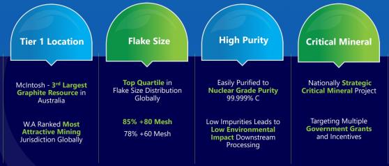 Green Critical Minerals has a million-tonne resource to build an Australian mine to market graphite business
