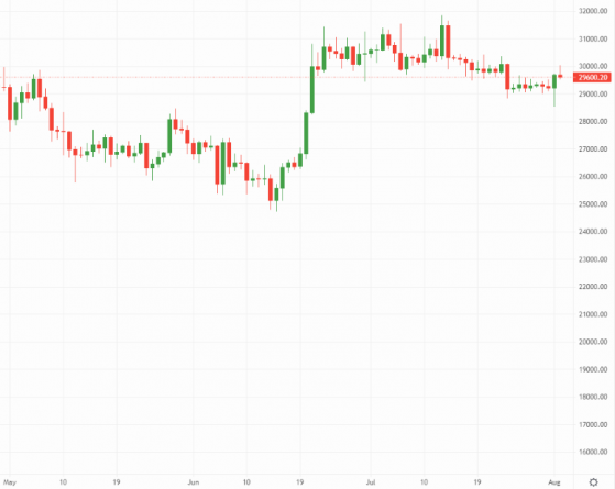 Crypto Daily: Bitcoin volatility ramps up liquidations