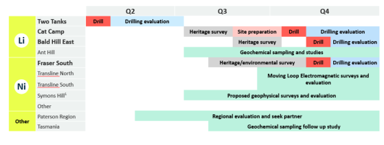 Boadicea Resources prepares to drill key lithium and nickel tenements