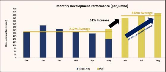 Bellevue Gold taps RUC Mining for raisebore contract as development continues at record rates