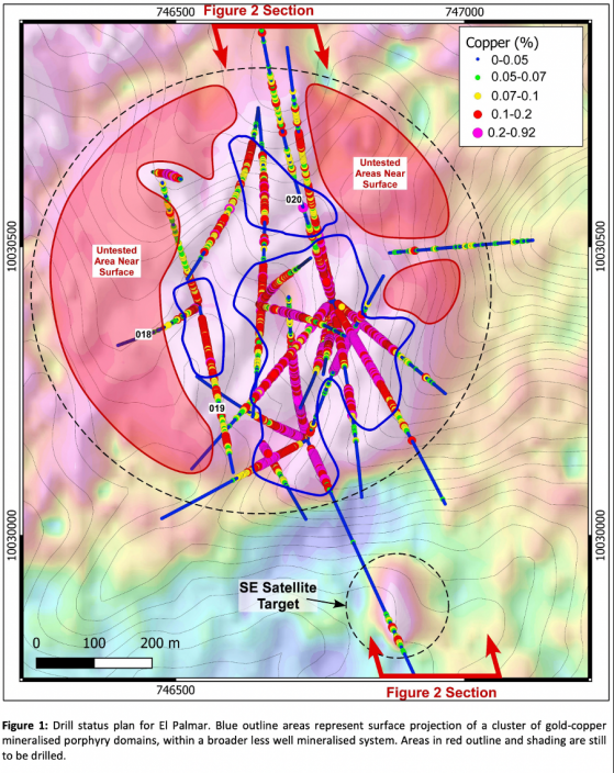 Sunstone Metals outlines El Palmar’s copper-gold potential with strong drill hits, new targets