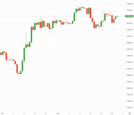 Bitcoin and Ethereum: Crypto markets enjoy post-Fed boost