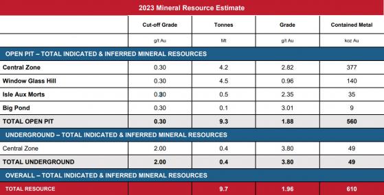 Coffee with Samso: Matador Mining - large scale gold exploration in Newfoundland, Canada