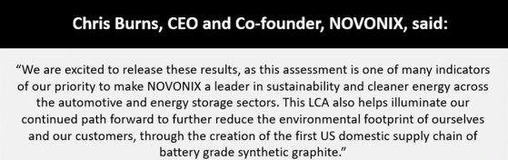 Novonix (ASX:NVX) posts June quarterly report, shares fall