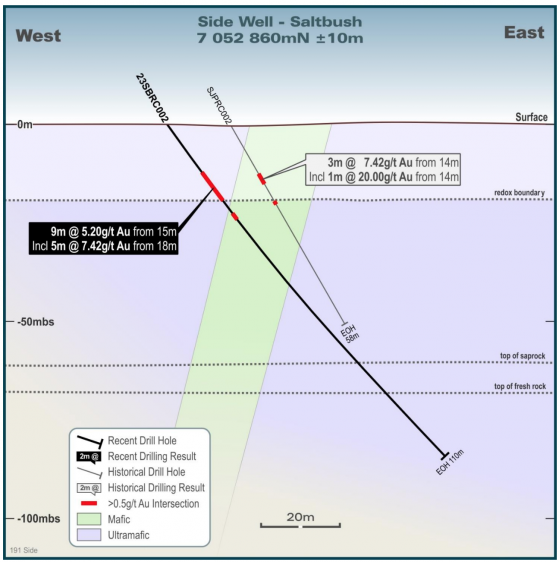 Great Boulder Resources discovers high-grade, shallow gold in first Saltbush RC drilling