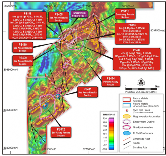 Future Metals identifies large nickel-copper sulphide zones outside PGE reef system at Panton