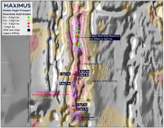 Maximus Resources delivers rock chip samples of up to 9.8 g/t gold from Golden Eagle