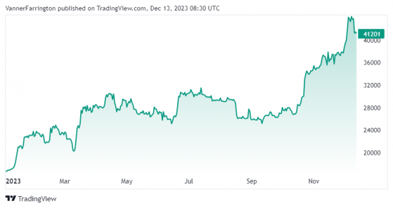 Bitcoin steadies the ship after early-week wobble