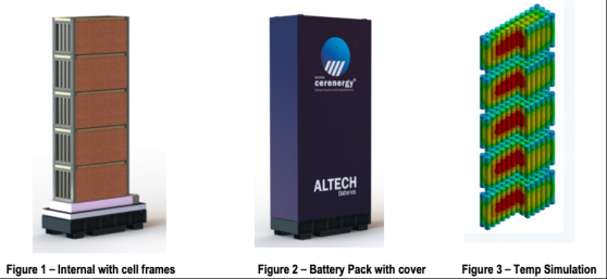 Altech Batteries readies for customer testing on solid-state battery pack prototypes