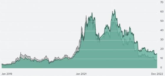 Grayscale faces legal action over its US$10.7bn bitcoin trust