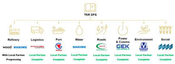 Blackstone Minerals draws on Vietnamese expertise for Ta Khoa Refinery DFS