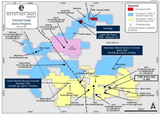 Emmerson Resources starts RC drilling at Tennant Creek to test copper-gold targets