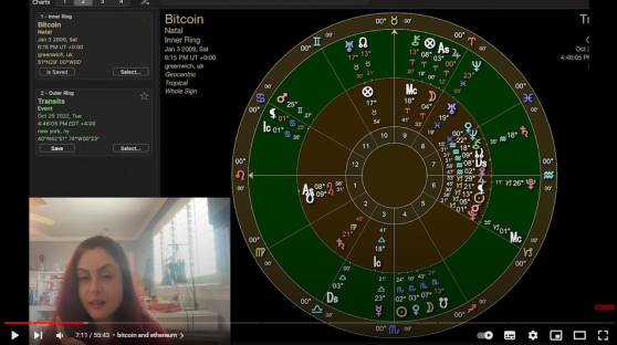 Bitcoin astrology? That’s just technical analysis