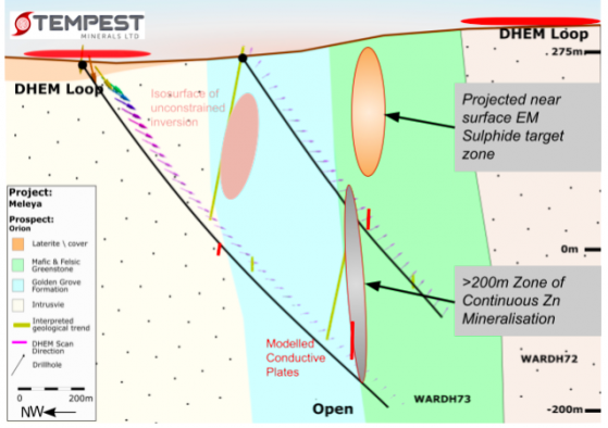 Tempest Minerals confirms copper and other metals at Orion, including new hard-to-detect zinc-sulphide