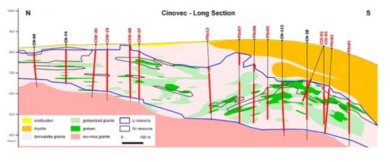 European Metals presses ahead at Cinovec