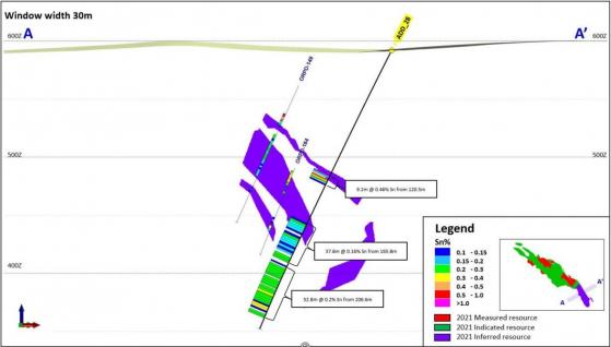 Elementos extends tin zones beyond resource boundary at Oropesa with infill drilling