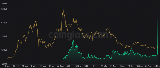 Binance’s FTX Token bank run causes bears to sharpen their claws