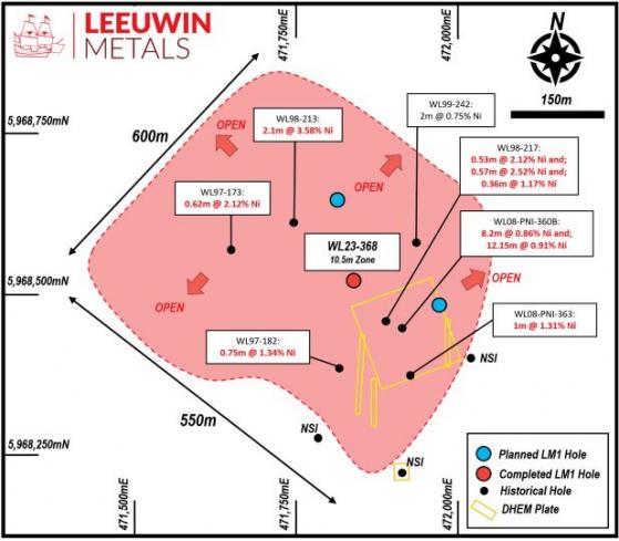 Leeuwin Metals unearths massive nickel sulphides in first hole at William Lake's W21 Prospect in Canada