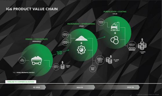 Green metals set to attract more investment