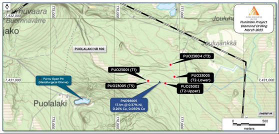 Avira Resources sees Puolalaki’s nickel-copper upside thanks to massive sulphide discovery