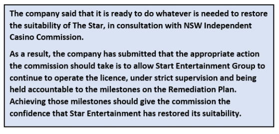 Here’s why Star Entertainment (ASX:SGR) is in news today
