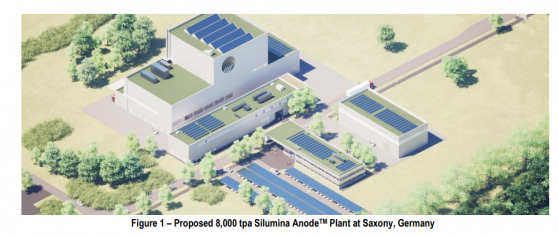 Altech Batteries fields 