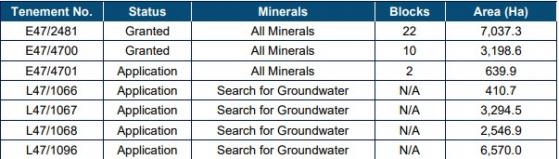 Azure Metals continues to hit the mark with lithium at Andover JV