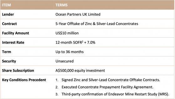 Polymetals Resources signs US$10 million funding facility to pave way for Endeavor restart