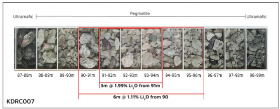 Maximus Resources confirms spodumene-bearing mineralisation at Kandui