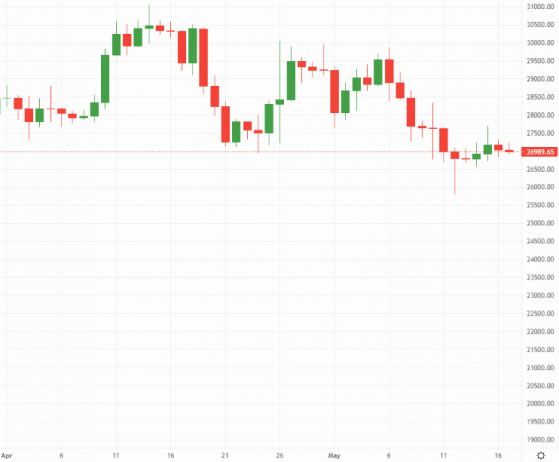 Bitcoin and Ethereum: No MiCA bounce for crypto