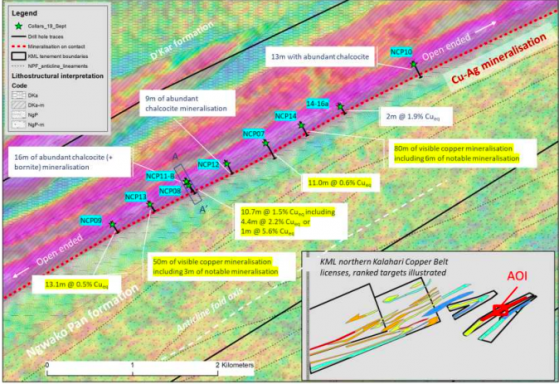 Cobre unearths more high-grade copper at Ngami in Botswana