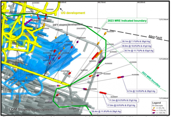 Galena Mining extends Abra’s high-grade lead-silver beyond resource