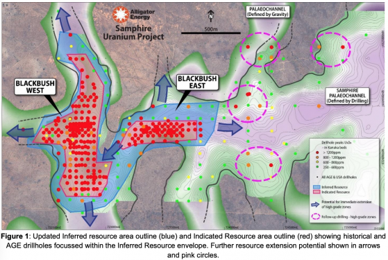 Alligator Energy  resource extension and exploration drilling underway at Samphire Uranium Project