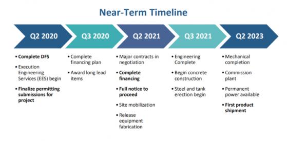 ioneer's Rhyolite Ridge lithium-boron project in US poised to take advantage of global shift toward sustainable energy solutions