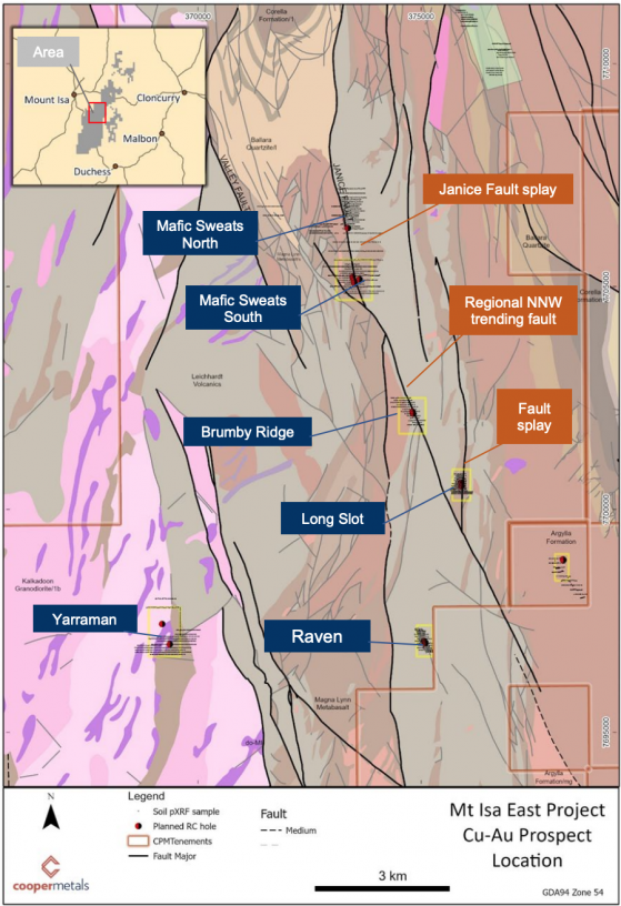 Cooper Metals completes drilling on multiple Mt Isa East copper-gold prospects