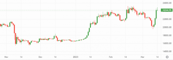 Bitcoin and Ethereum: Crypto’s flight to safer havens