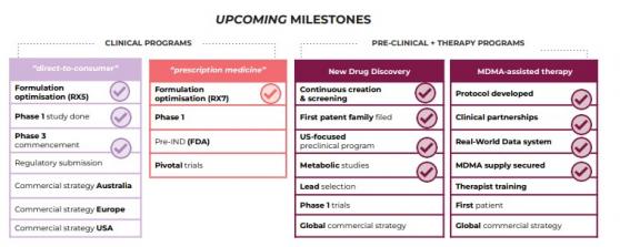 Emyria collaborates with psychiatrist-led clinical service in MDMA-assisted therapy for PTSD