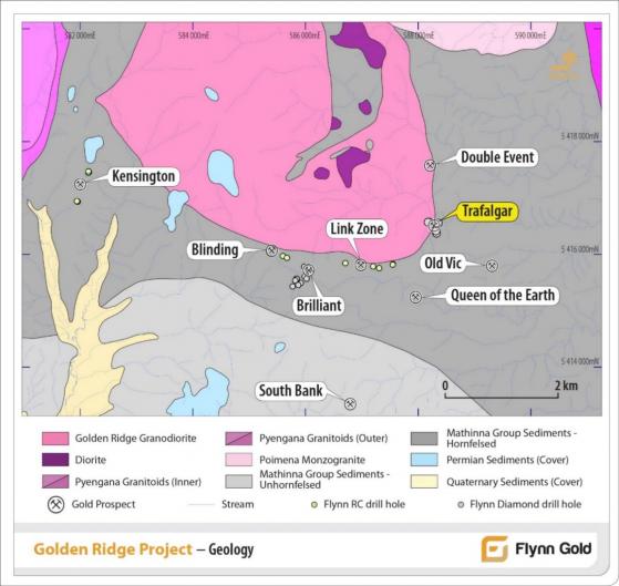 Flynn Gold’s additional gold intersections at Trafalgar demonstrate growing scale of the multi-vein system