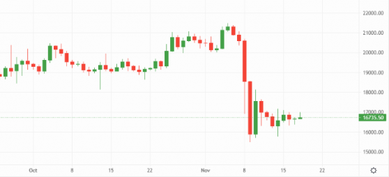 Bitcoin and Ethereum catch their breath amid market mayhem