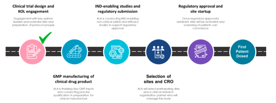 Arovella unveils new cancer therapy insights and strengthens leadership team