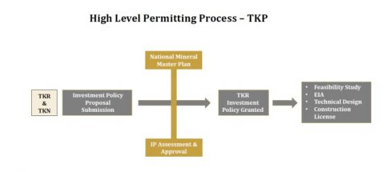 Blackstone Minerals' Ta Khoa Project accepted into Vietnam’s National Mineral Master Plan