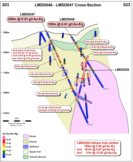 Sunstone Metals expands Limon gold-silver discovery with more high-grade results