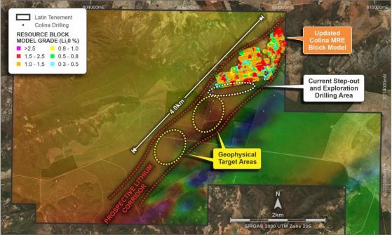 Latin Resources notches 241% increase in Colina lithium resource with 67% in measured and indicated category