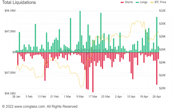 Bitcoin and Ethereum: Google, Meta, Mt Gox melange makes for choppy crypto waters