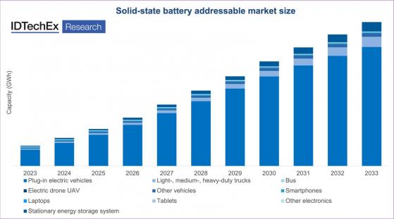 ASX takes a dip; US$8 billion market potential in solid state batteries; average monthly mortgage up by $1,000 since April last year