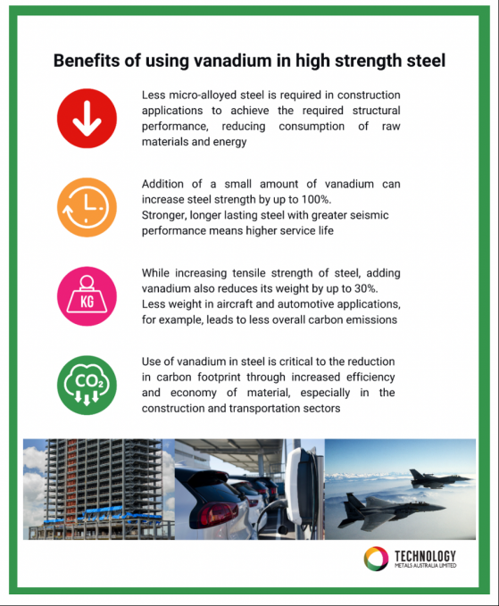 Technology Metals Australia investigates vanadium opportunities with global steelmaker Tata Steel