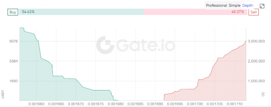 Dogechain triples in value- is this the next meme coin top dog?