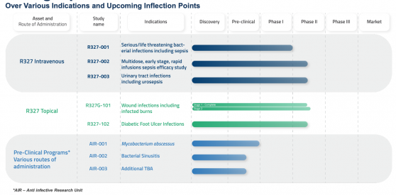 Recce Pharmaceuticals presents at Ord Minnett Healthcare Forum