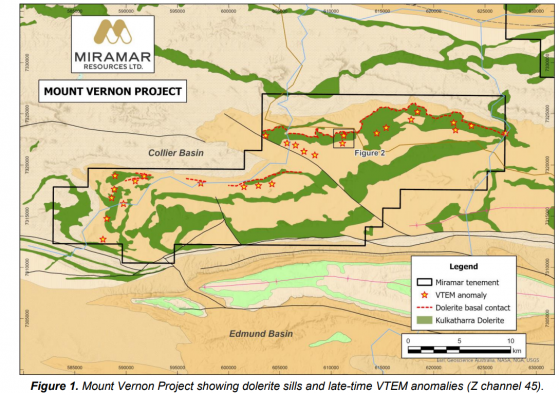 Miramar Resources targeting success in new nickel-copper-PGE province with EM survey at Mount Vernon