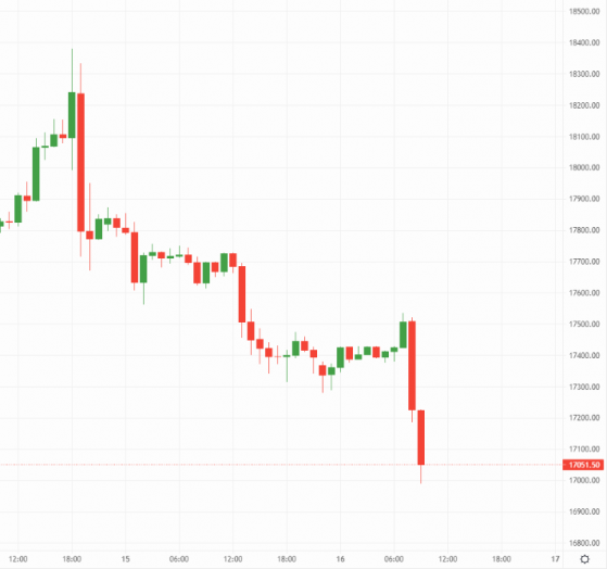 Bitcoin and Ethereum dip and recover, Binance head Chanpeng ‘CZ’ Zhao faces crucial stress test head on